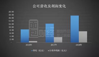 澜起科技回复二轮问询 直面产品价格压力，高增长背后的可持续性挑战